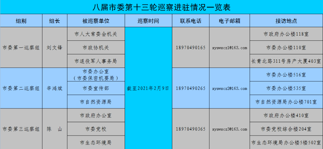 第1550页