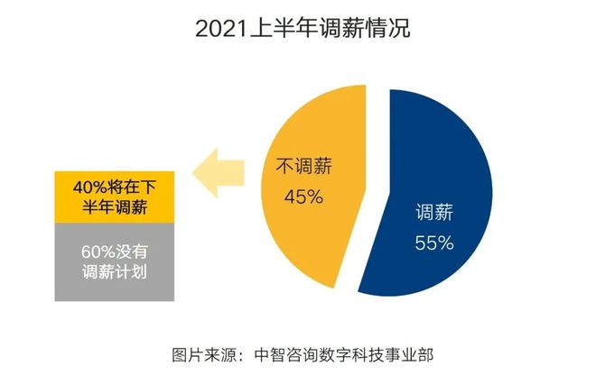 职场 第14页