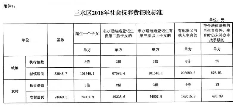 广东省社会抚养费标准，解读与探讨