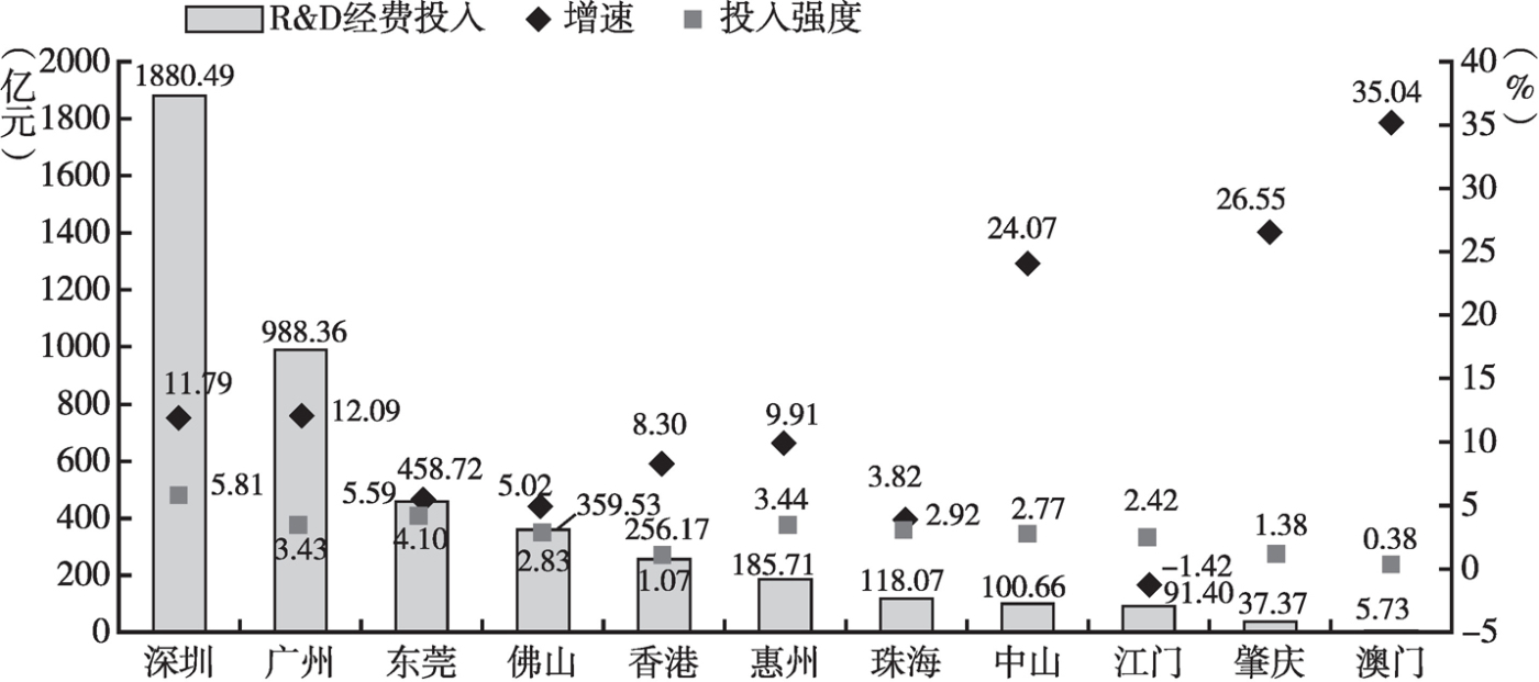 广东优晟控股有限公司，深度解析其在澳门及粤港澳大湾区的角色与影响