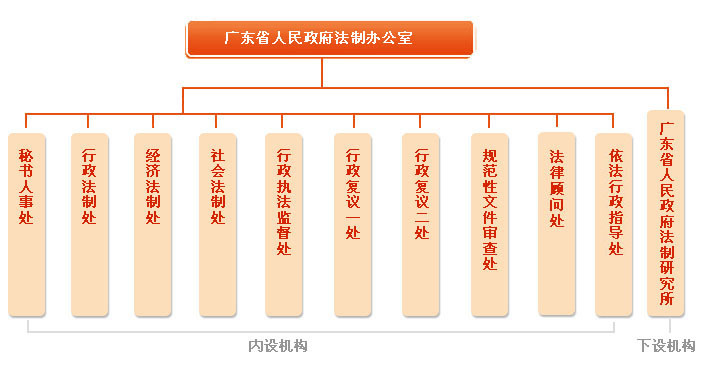 广东省税务行政执法公示制度研究