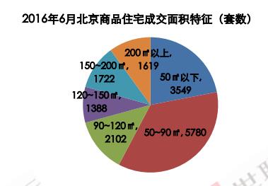 澳门专家解读北京房产总量