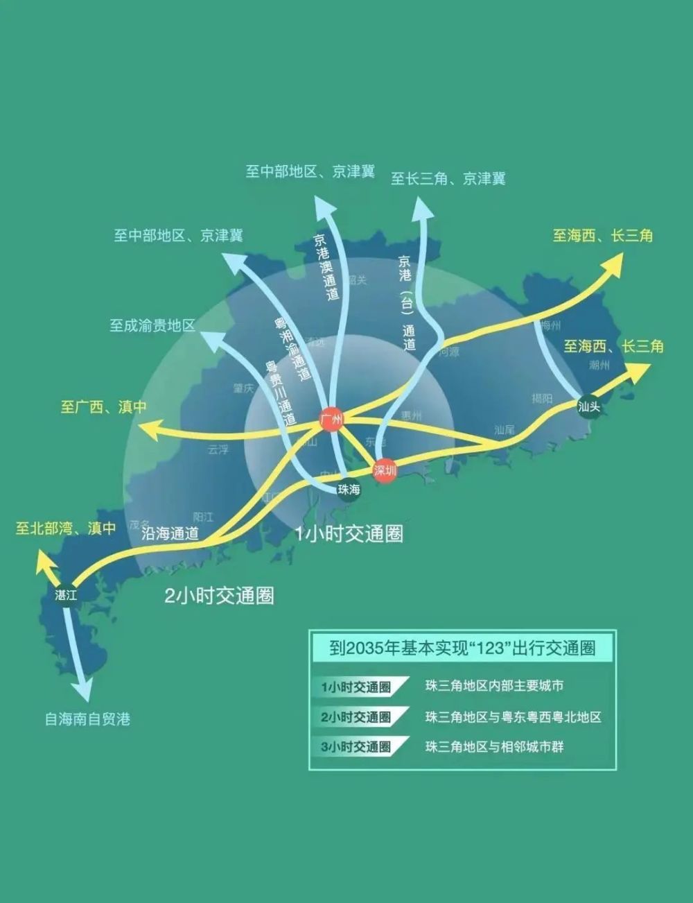 广东省规划路网，构建现代化综合交通运输体系