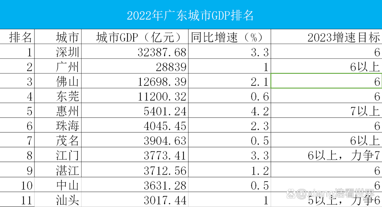 广东省城市排名及其综合发展解析