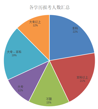 广东省考判断推理时间，深度解析与策略探讨