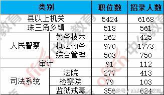 广东省考历年公告时间分析与解读