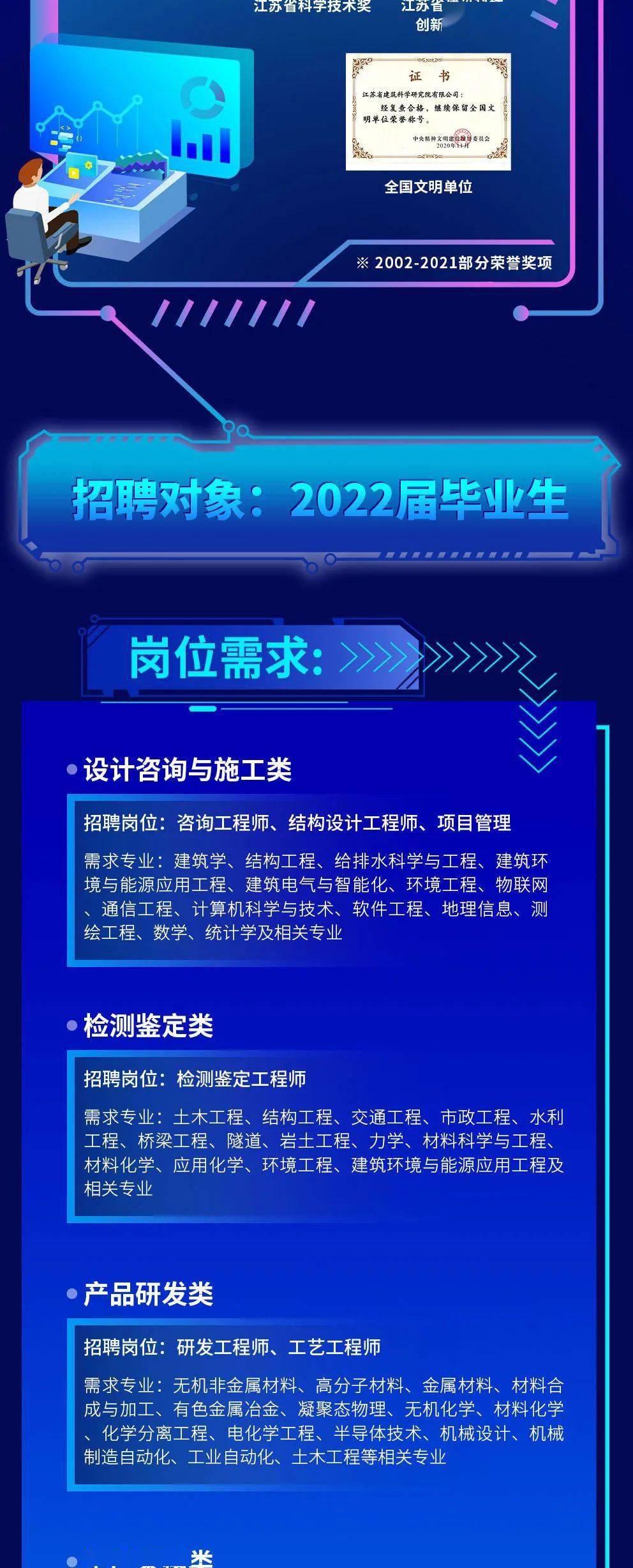 江苏自控科技招聘公告，澳门知识类专家视角