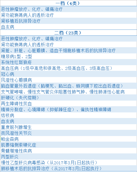 广东省低保医保缴费标准解析