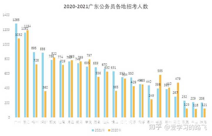 广东省考招一排三，深度解读与趋势分析