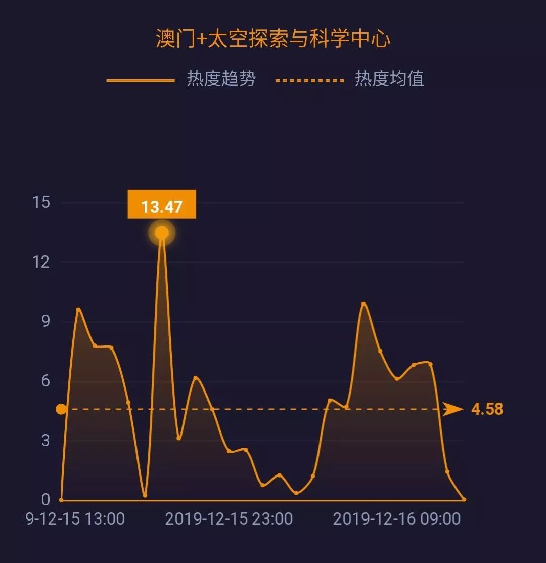 澳门知识专家视角下的江苏未至科技市值探析