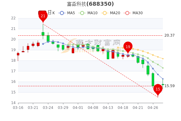 江苏富淼科技代理，深度解析其优势与前景