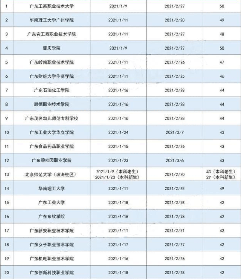 广东省高校提前放假，策略背后的考量与影响