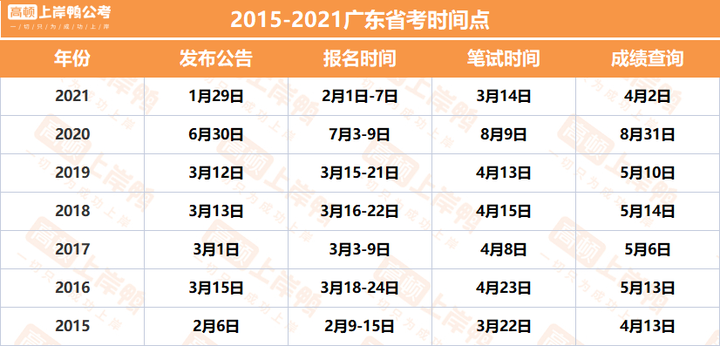 广东省考成绩揭晓时间解析