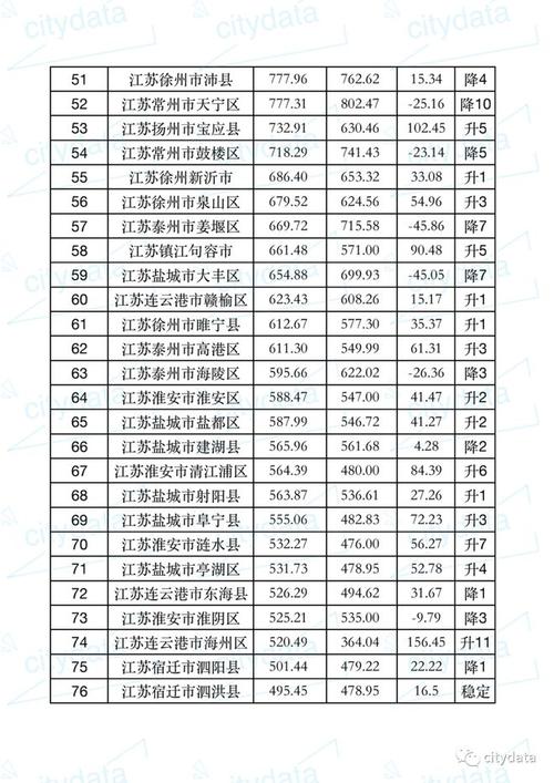 江苏科技城市排名深度解析