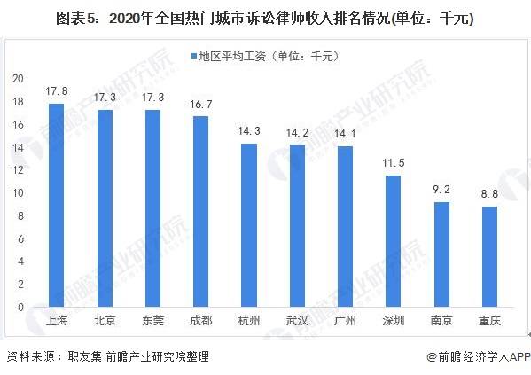 江苏国联科技工资概况与趋势分析