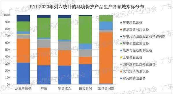 广东省环保燃料厂商的发展与展望