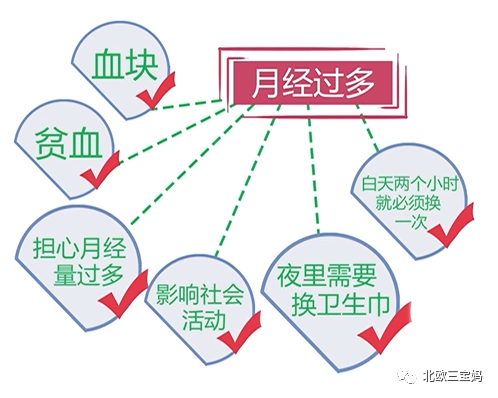 隔半个月来次月经——生理现象解析