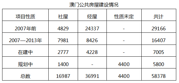 澳门购买抵押房产的风险分析