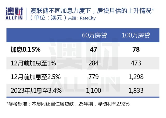 澳门个人房产贷款知识与解析