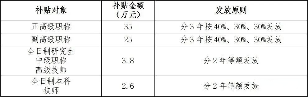 广东省留工补贴，政策解读与影响分析