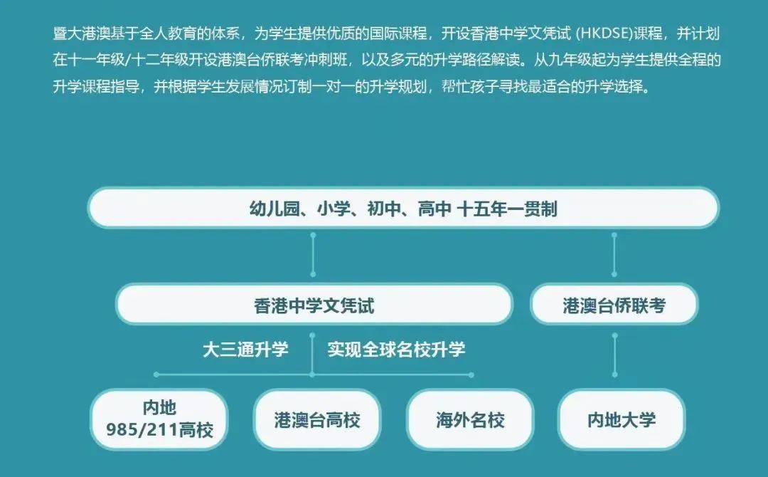 广东省学校开学预案模板，澳门知识专家的视角