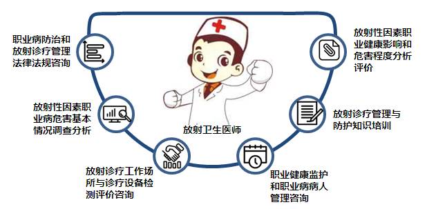 广东省职业病鉴定机构，专业保障劳动者健康权益的权威力量