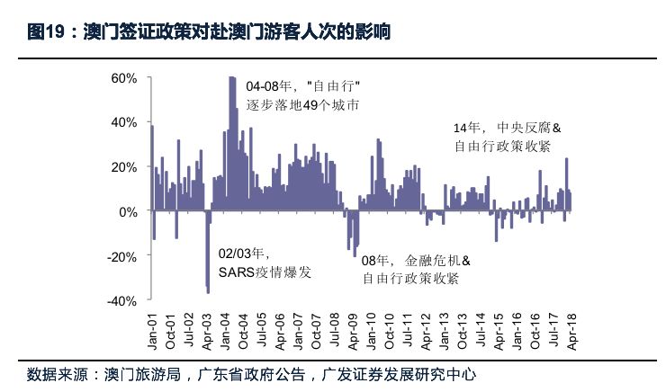 澳门房产数据分析，市场现状与未来展望