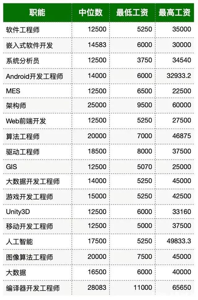 澳门专家视角下的江苏世轩科技薪资待遇深度解析