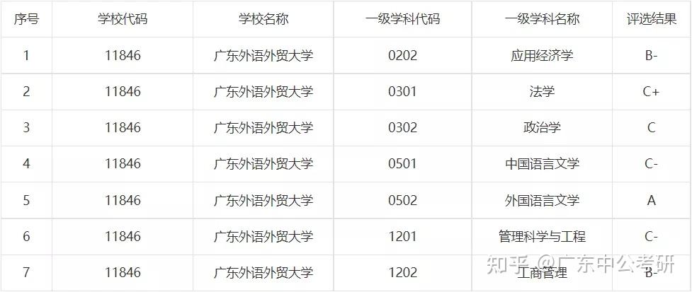 广东省重点小学排名及其综合评估