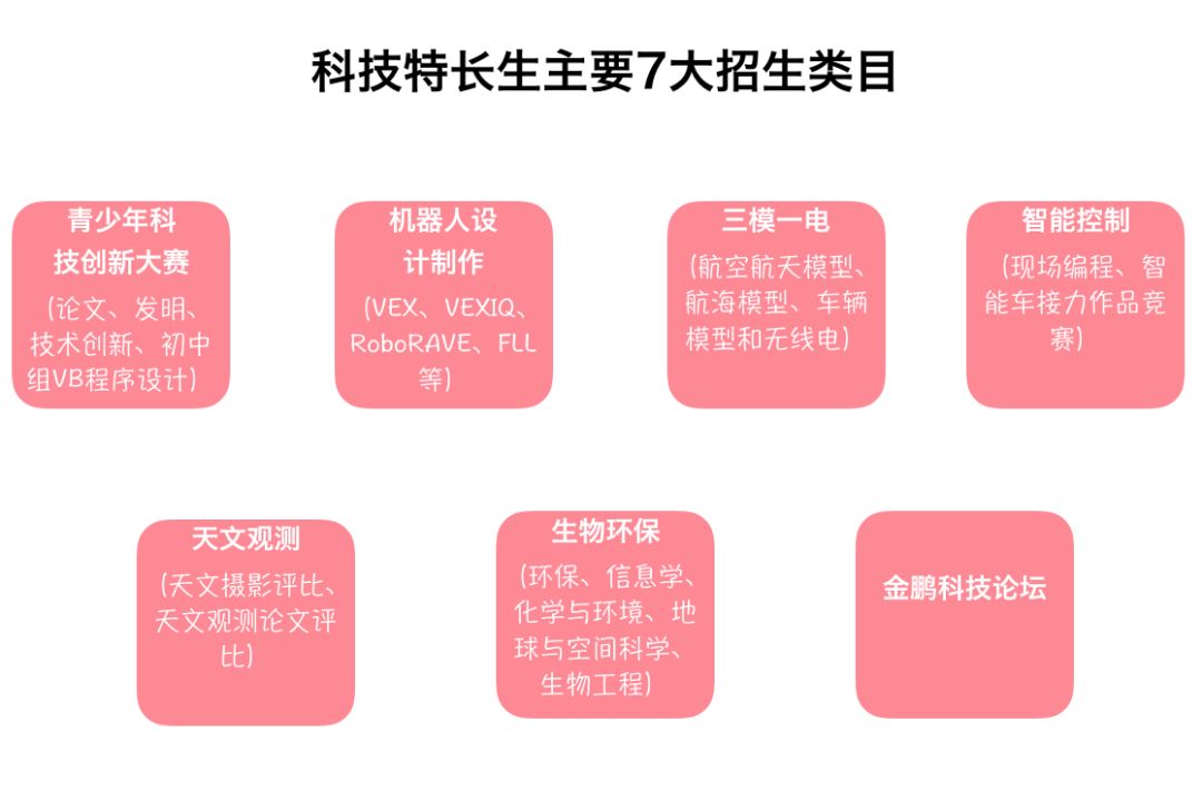 江苏高考科技特长生的崛起与未来展望