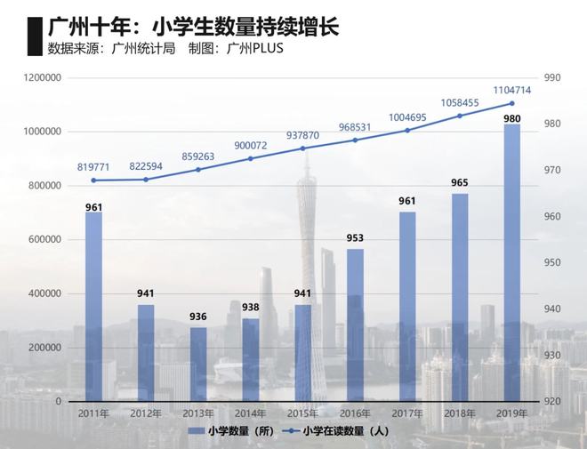 广东省小学教育的现状与发展趋势