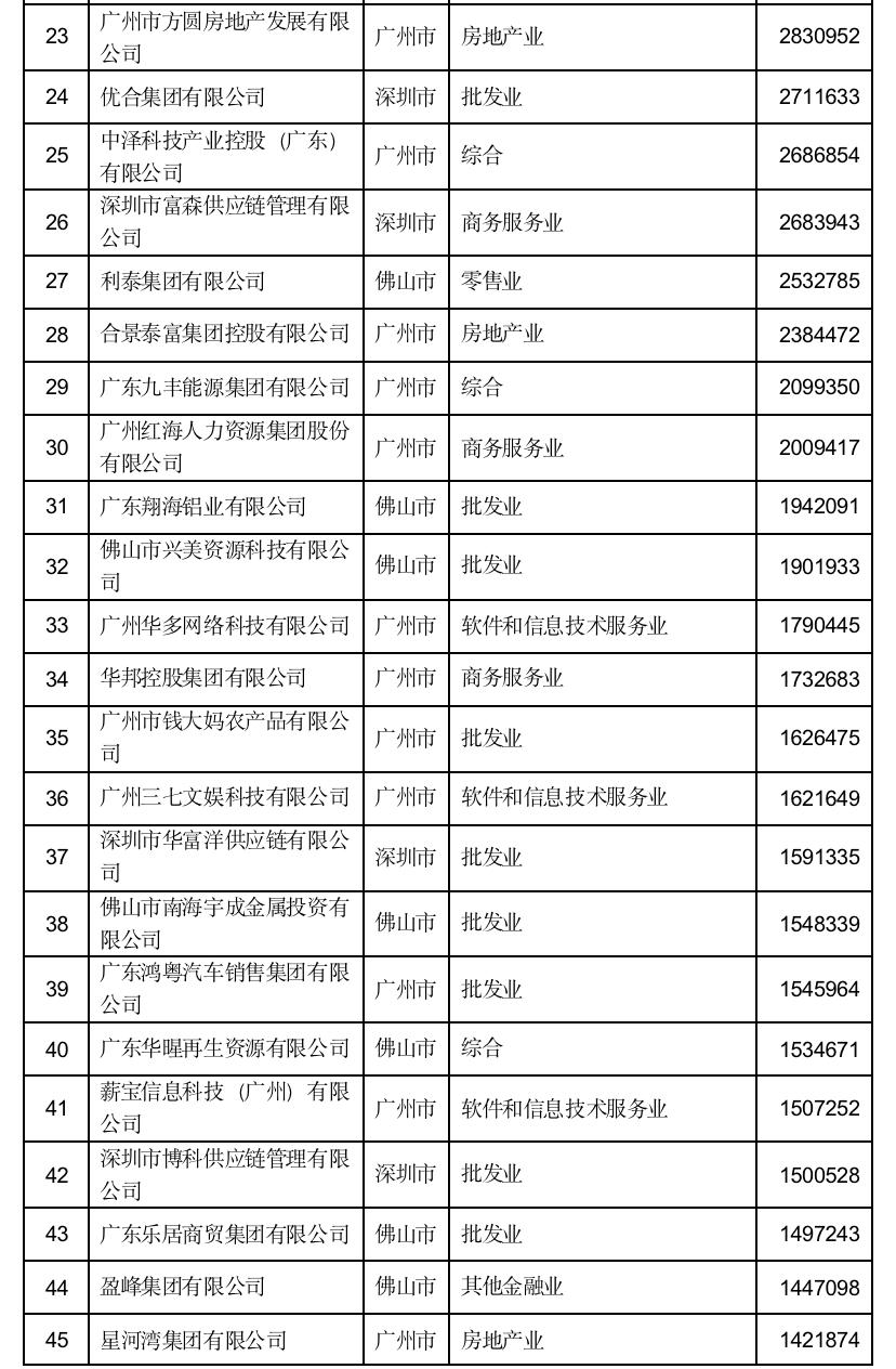 广东省百强企业，驱动经济增长的核心力量