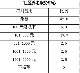 澳门敬老院的费用分析与探讨