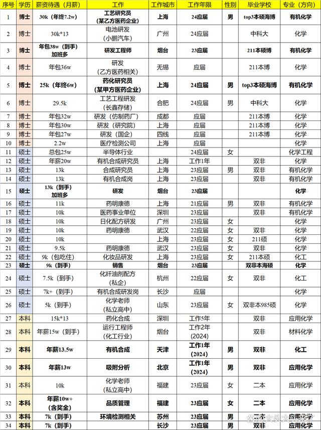 广东省化学老师工资的深度解析