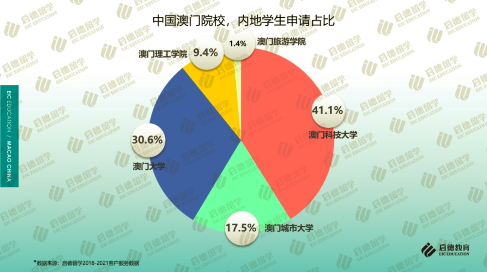 澳门与广东省深圳市的紧密关系，知识与文化的交融