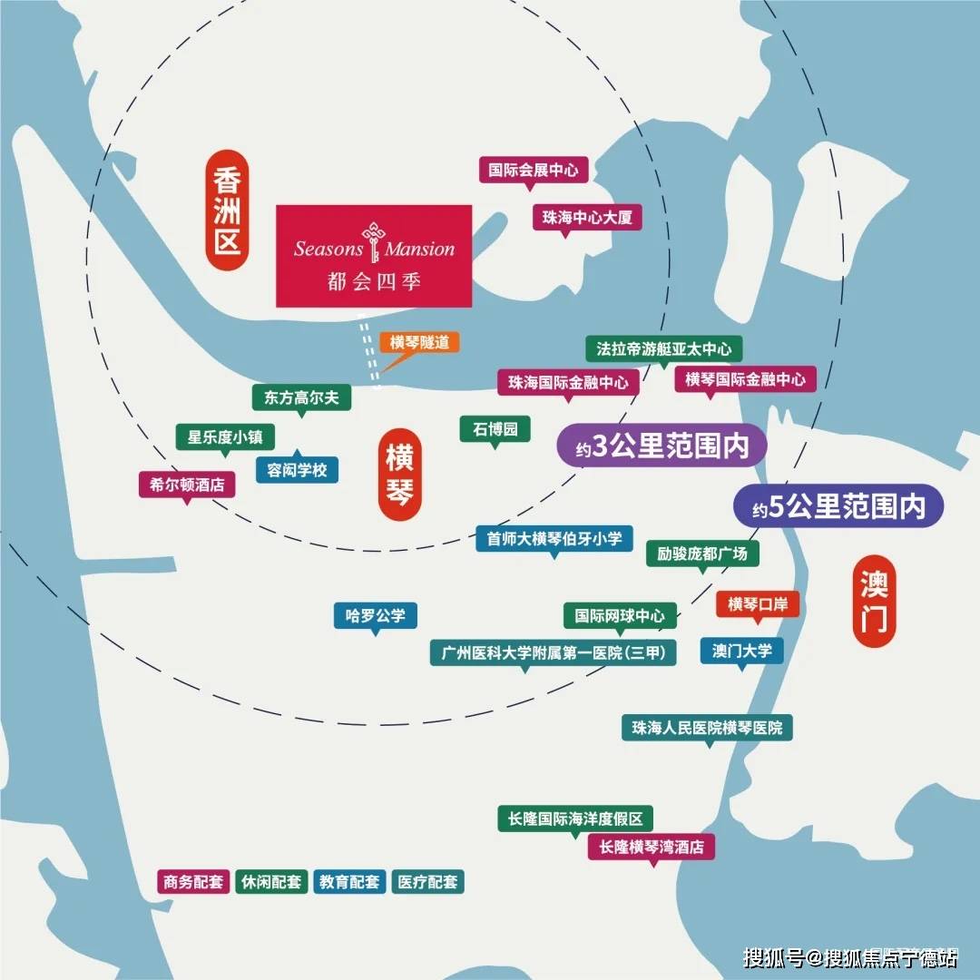 珠海58同城房产网，澳门视角下的房产市场新观察