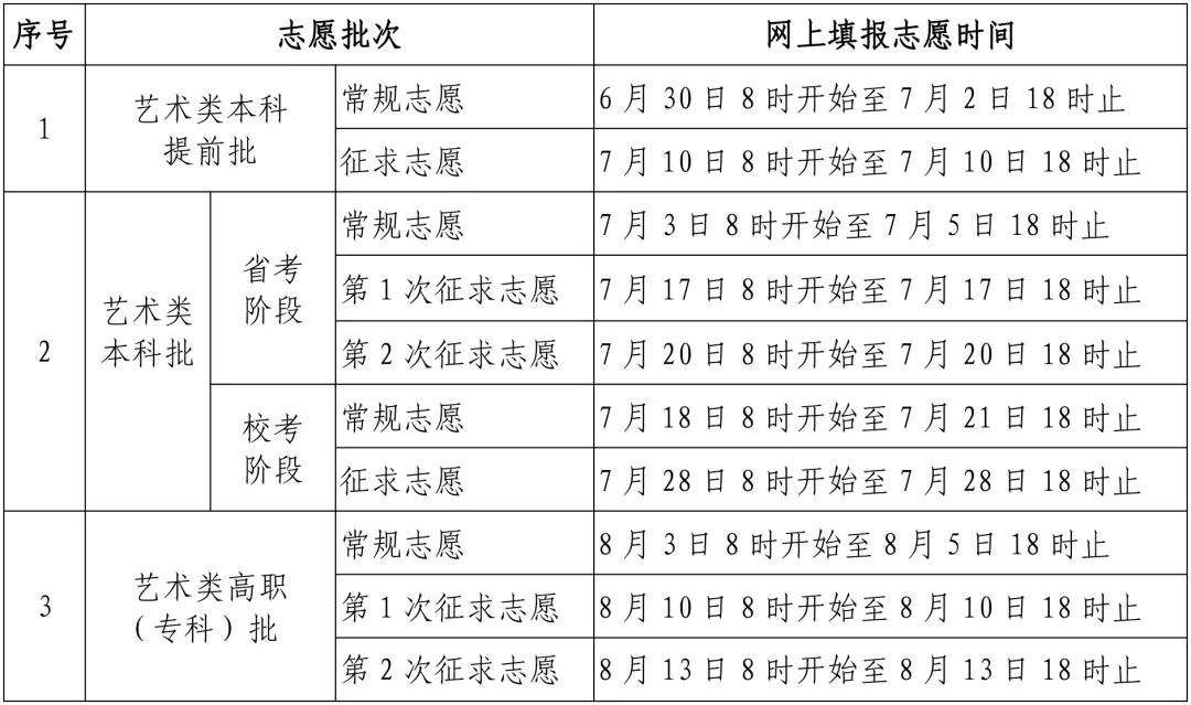 广东省志愿填报时间解析与指导，专家视角