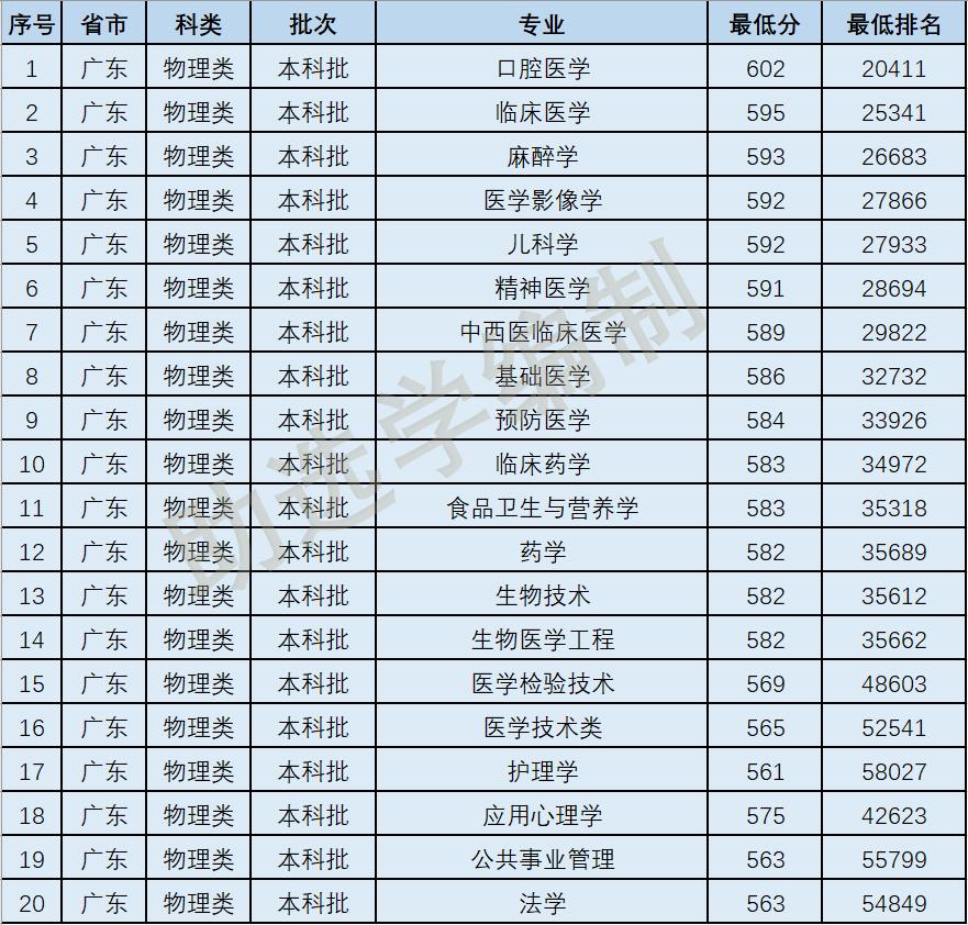 广东省普通本科高校排位深度解析