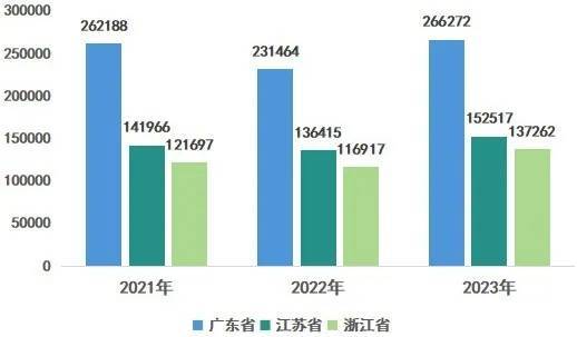 广东省专业发展报告，深度洞察与未来展望