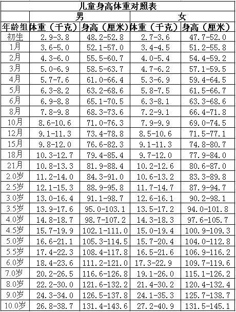 二岁四个月宝宝身高体重标准，生长与发育的全方位解读