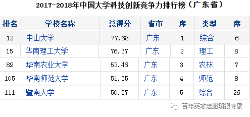 广东省的985与211高校，融合发展的典范