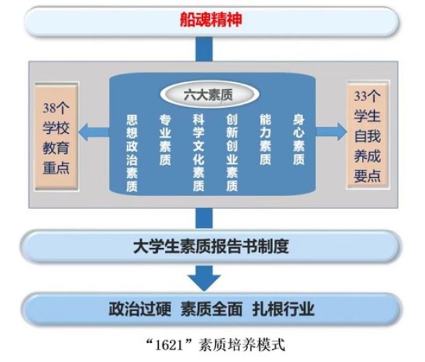 江苏科技大学数据库课程设计，专业深度与前沿创新