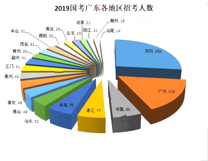 广东省考县级三不限，深度解读与趋势分析