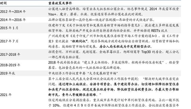 广东省住房保障，策略与实践的探讨