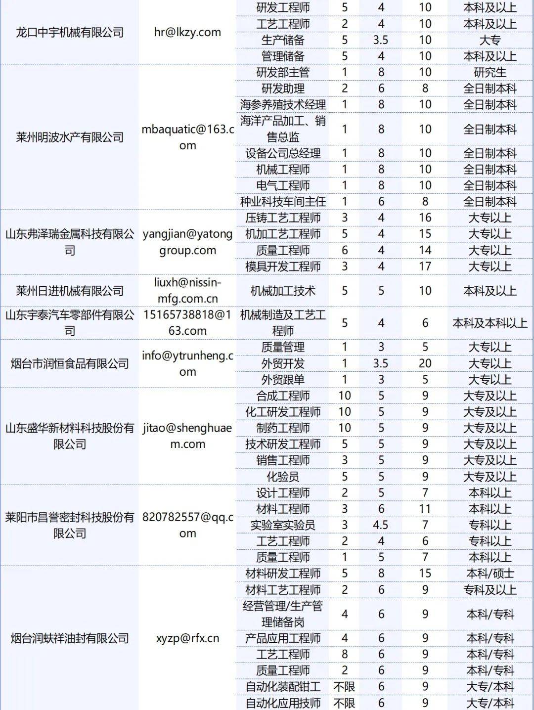 江苏鹿港科技，招聘信息深度解析与专家洞察