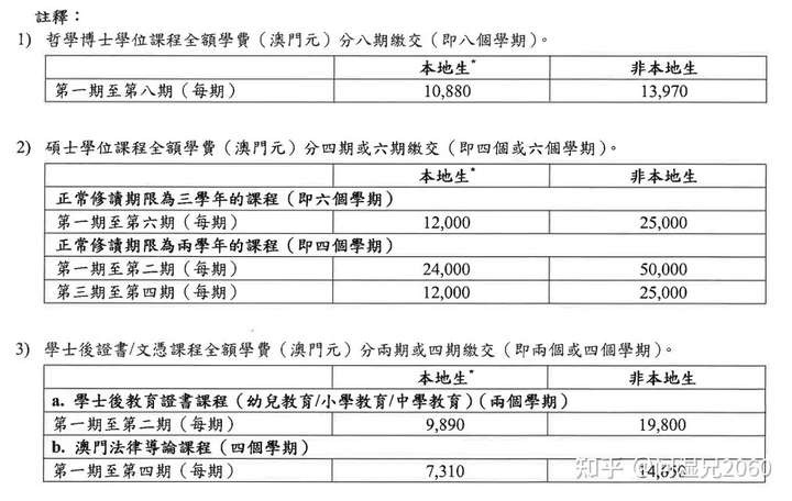 澳门护士证挂靠费用详解，多少钱一个月？