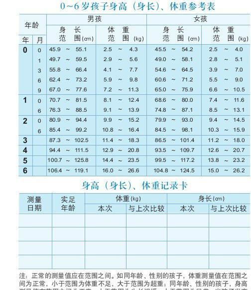 澳门婴儿五个月发育标准，全面解读生长里程碑