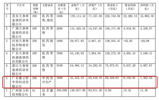 广东云方制药有限公司，澳门视野下的制药巨头解析