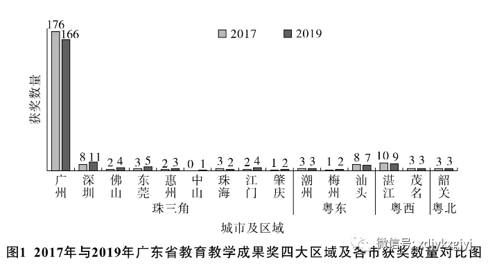 广东省学校排名深度解析，以澳门视角观察2016年教育格局