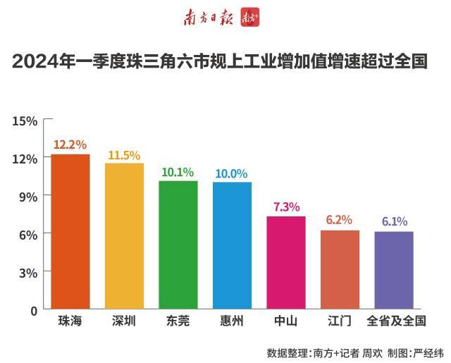 广东昆泰实业有限公司，深度解析其在澳门及泛珠三角区域的影响力与贡献